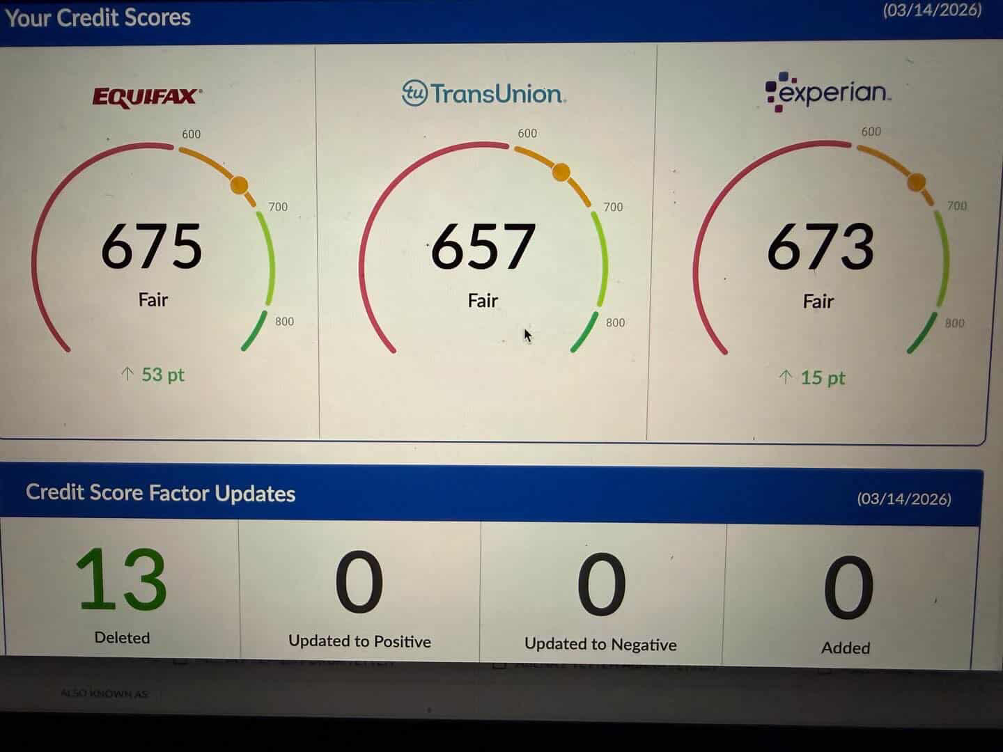 13 items deleted, +53 points on Equifax